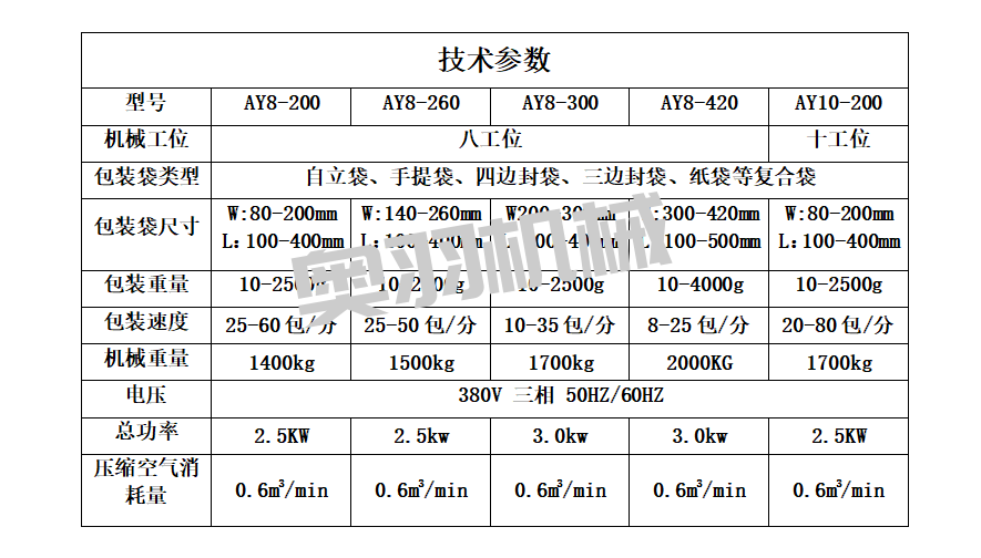 醬料火鍋底料全自動給袋式包裝機(jī)_http://m.latina-restaurant.com_給袋式包裝機(jī)系列_第5張