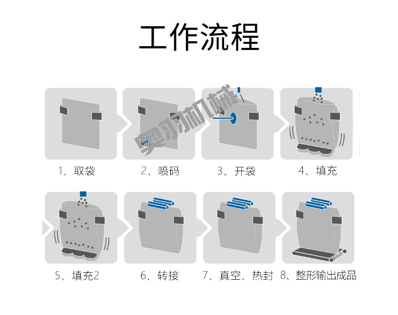 全自動(dòng)預(yù)制菜給袋式真空包裝機(jī)_http://m.latina-restaurant.com_給袋式包裝機(jī)系列_第3張
