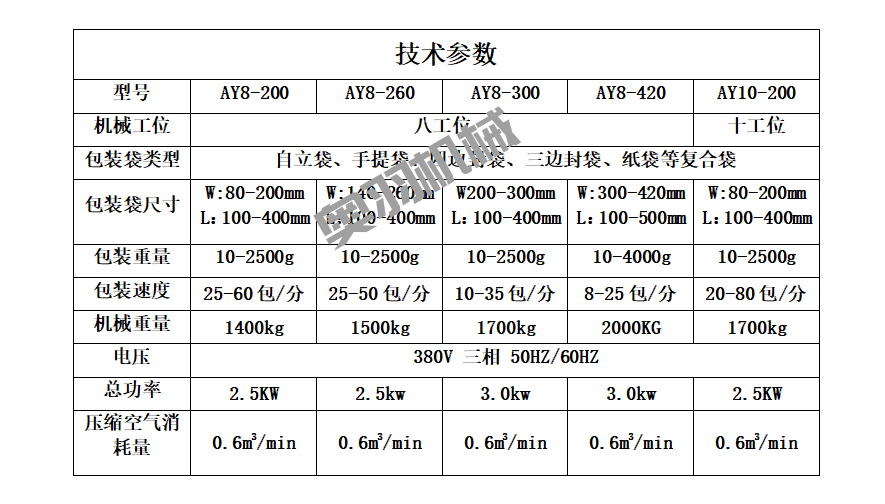 鹵蛋雞翅鴨脖全自動(dòng)給袋式真空包裝機(jī)_http://m.latina-restaurant.com_給袋式包裝機(jī)系列_第8張