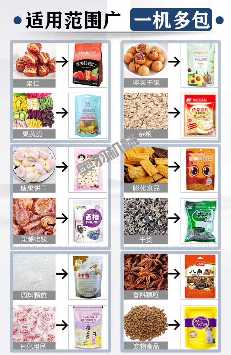 如何選購食品包裝設(shè)備 這四方面可作參考_新聞資訊_第1張_石家莊奧羽自動(dòng)化設(shè)備有限公司 如何選購食品包裝設(shè)備 這四方面可作參考_http://m.latina-restaurant.com_新聞資訊_第1張